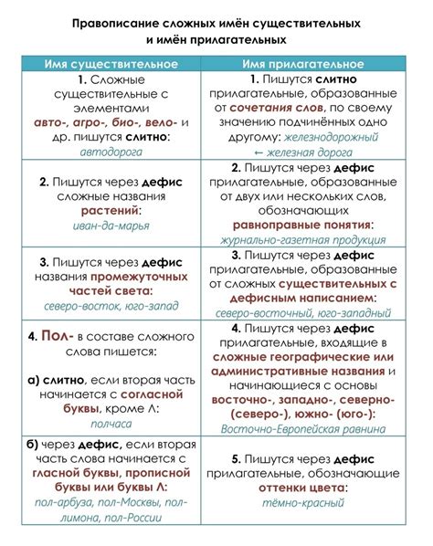 Правила написания слова "исправлено" в русском языке