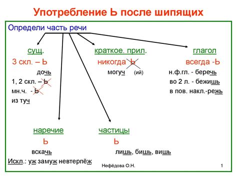 Правила написания слова "пасека"