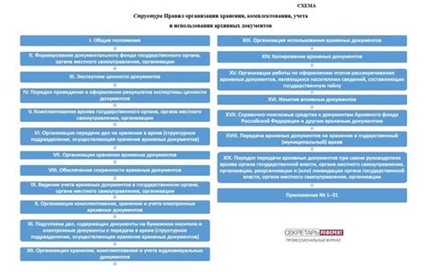 Правила организации хранения мопеда в зимний сезон: основные принципы