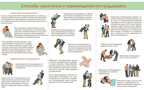 Правила первой помощи