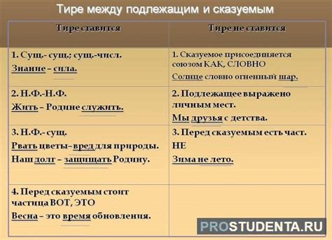Правила постановки запятой и тире