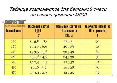 Правила приготовления и пропорции ингредиентов