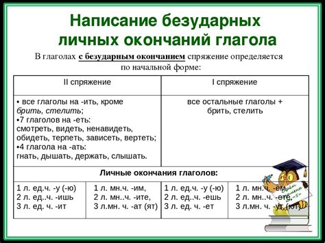 Правила применения наученных окончаний