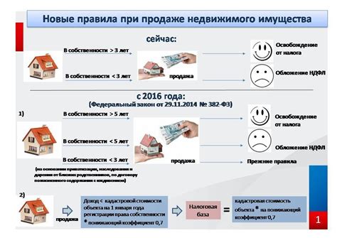 Правила при продаже