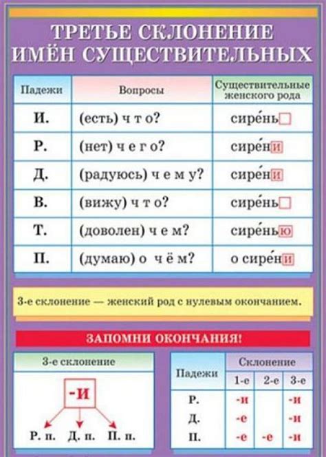 Правила склонения фамилии Линник в мужском роде