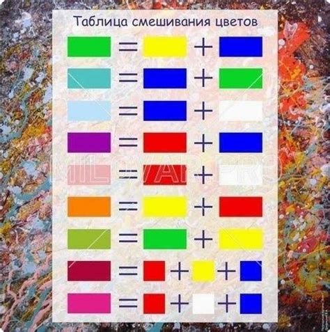 Правила смешивания ПФГ: