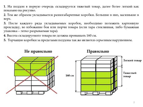 Правила укладки