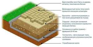 Правила укладки брусчатки с трассовым раствором