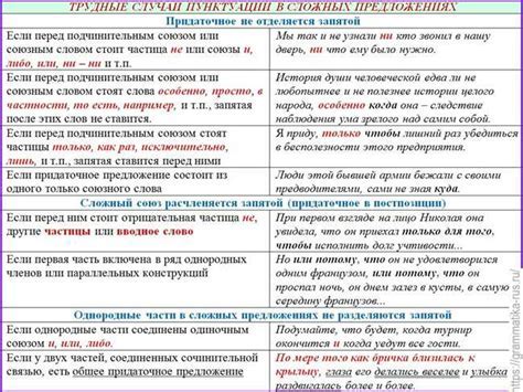 Правила употребления запятой в контексте "вместо того чтобы"