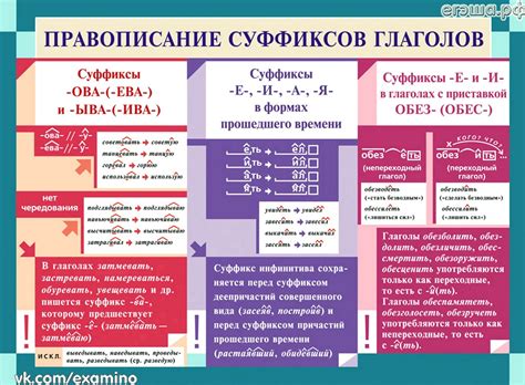 Правила употребления суффикса "ее" в различных частях речи