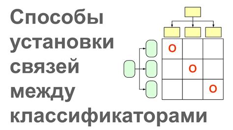 Правила установки связей