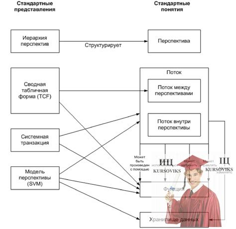 Правила формулирования требований