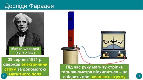Правило Фарадея: ключевой момент