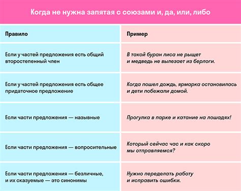 Правило №4: союз "и" в сложных предложениях