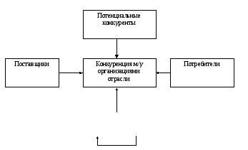 Правило 2: Изучение конкурентной среды