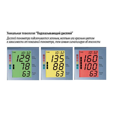 Правильная позиция тонометра для измерения