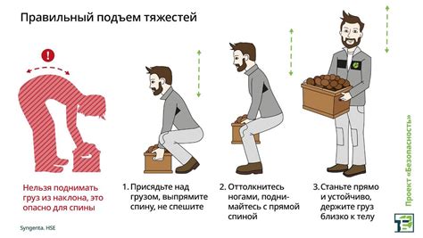Правильная техника наложения воска