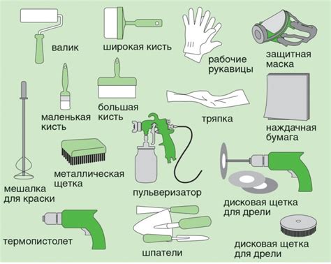 Правильное время для нанесения грунтовки