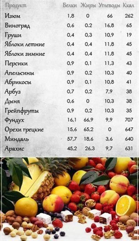 Правильное использование миндаля для контроля веса