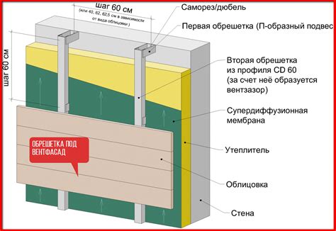 Правильное крепление утеплителя к стене