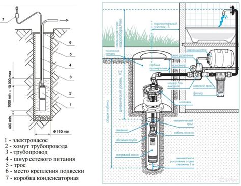 Правильное подключение насоса к лодке