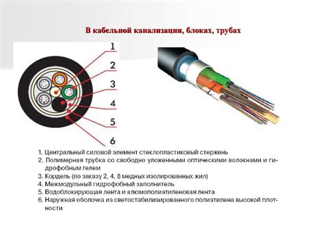 Правильное подключение оптических кабелей