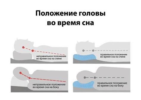 Правильное положение горшка