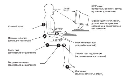 Правильное положение и освещение