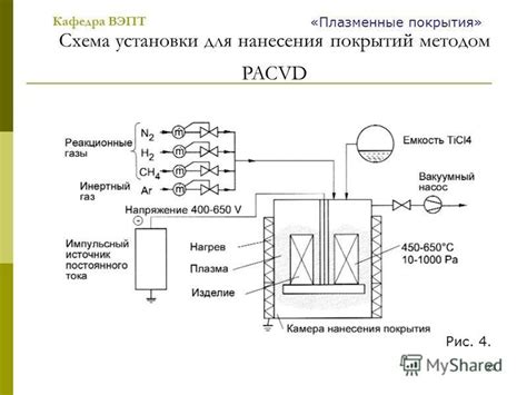 Правильное применение разработанных методов нанесения
