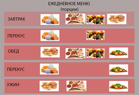 Правильное распределение порций в течение дня: