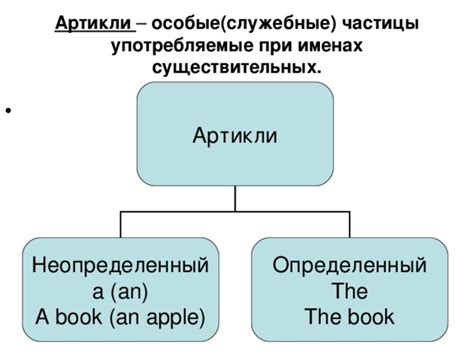 Правильное употребление артиклей