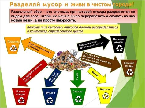 Правильное хранение и утилизация