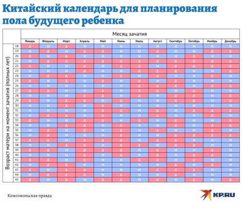 Правильный выбор пеленок в зависимости от пола ребенка