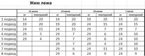 Правильный подход к упражнениям
