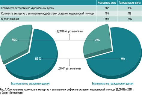 Правовая оценка статуса