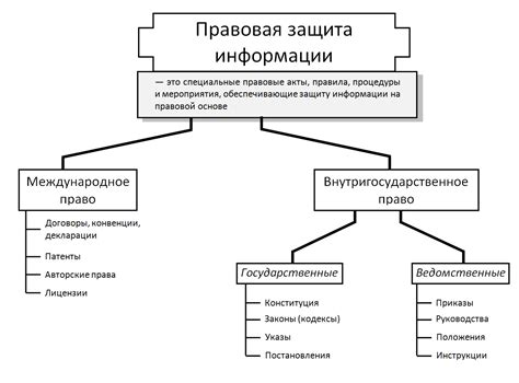 Правовое обеспечение запроса