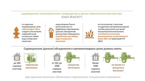 Правовое обеспечение приобретения участка в дачном товариществе (СНТ)