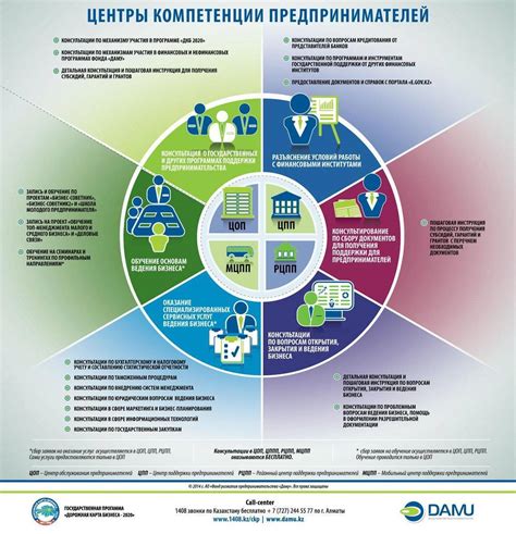 Правовой режим товаров в сфере торговли