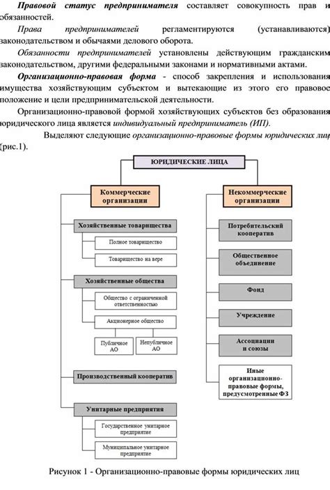 Правовой статус предпринимателя