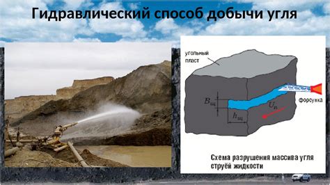 Правовые аспекты добычи угля