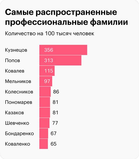 Правовые аспекты изменения фамилии в России