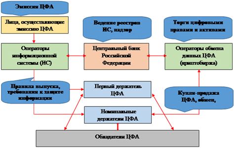 Правовые аспекты продажи активов