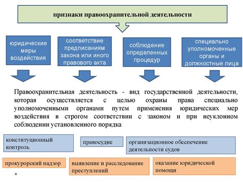 Правовые аспекты руководительской деятельности в организации