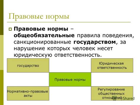 Правовые нормы для наряда