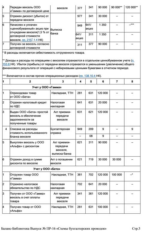 Правовые последствия передачи векселя