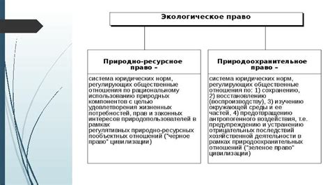 Правовые требования