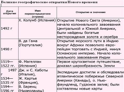 Православие в истории 7 класс