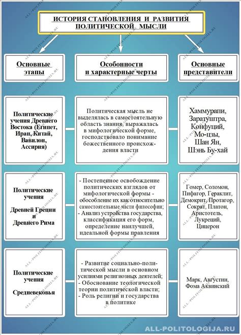 Право и политическая система античности и их отражение в современных институтах