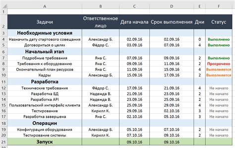 Практикуйтесь в выполнении задач