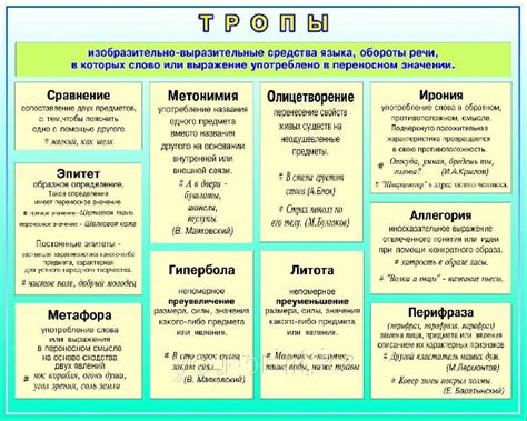 Практические примеры использования выражения в речи